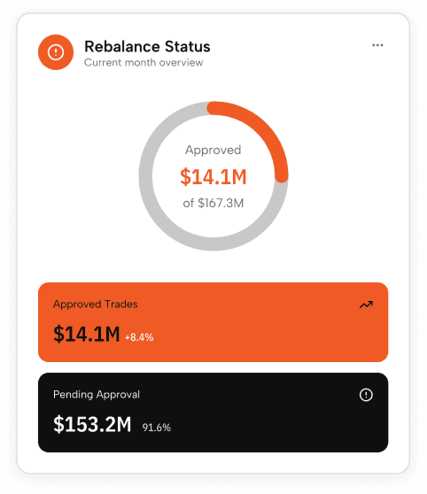 Rebalance status panel showing approved trades and pending approvals