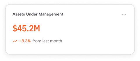 Assets under management panel: $45.2M, up 8.3% from last month