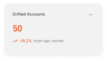 Drifted Accounts