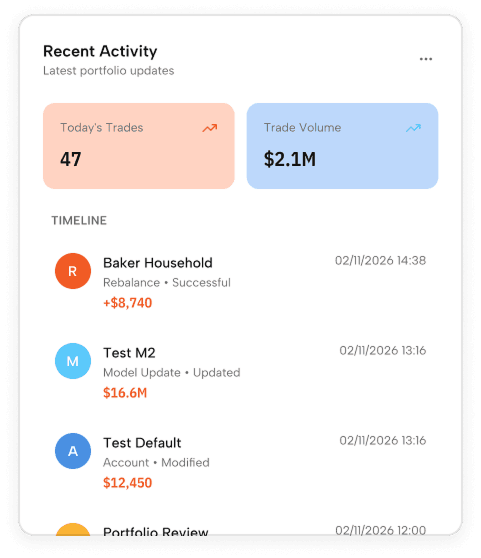 Activity tracker panel