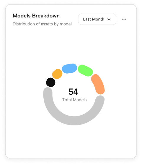 Models panel