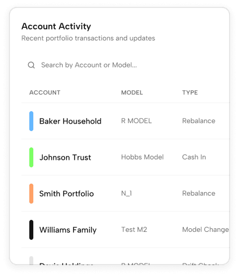Account tracking panel
